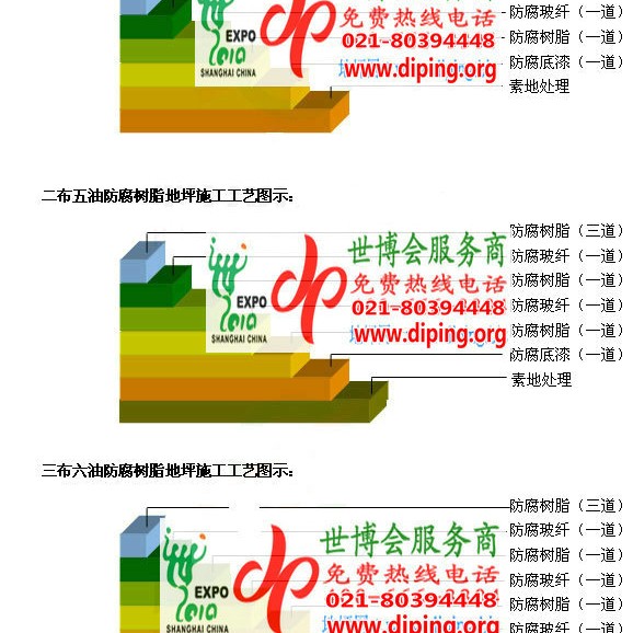 南阳环氧玻璃钢地坪，防腐蚀地坪，防腐蚀自流平地坪产品图2