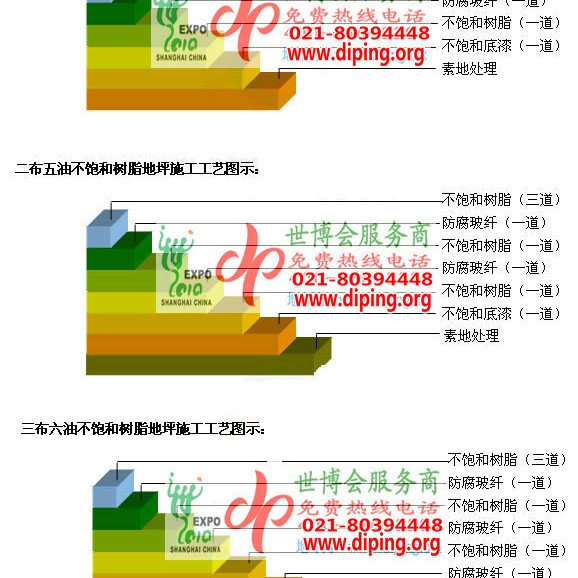 南阳不饱和树脂地坪，不饱和树脂防腐地坪,防腐蚀地坪施工厂家产品图2